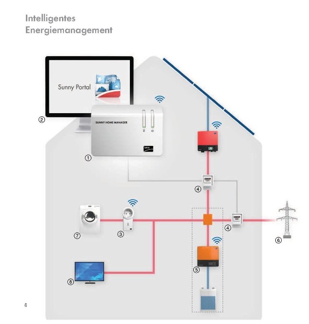 HOMEMANAGER-ADE112210 Gedruckt auf chlorfrei hergestelltem Papier. Änderungen, die dem technischen FortschrittF dlyieenre_nS, oblleaibraecn avdorebmehya-AlteDn.E104220 HOMEMANAGER-ADE112210 Gedruckt auf chlorfrei hergestelltem Papier. Änderungen, die dem technischen FortschrittF dlyieenre_nS, oblleaibraecn avdorebmehya-AlteDn.E104220